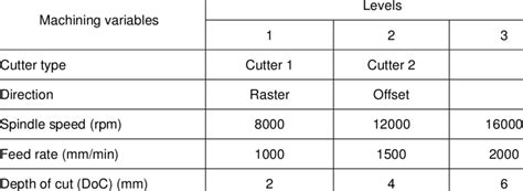 cnc machining parameters and theireffect|cnc parameters examples.